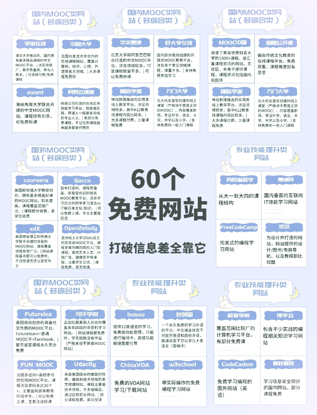 DNS服务器核心作用:网站访问加速器